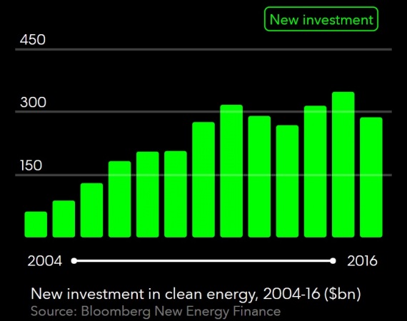 Bloomberg nuovi investimenti.jpg